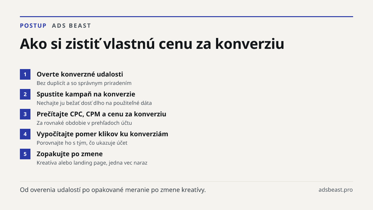 Ako si zistiť vlastnú cenu za konverziu. Overte konverzné udalosti: Bez duplicít a so správnym priradením; Spustite kampaň na konverzie: Nechajte ju bežať dosť dlho na použiteľné dáta; Prečítajte CPC, CPM a cenu za konverziu: Za rovnaké obdobie v prehľadoch účtu; Vypočítajte pomer klikov ku konverzi