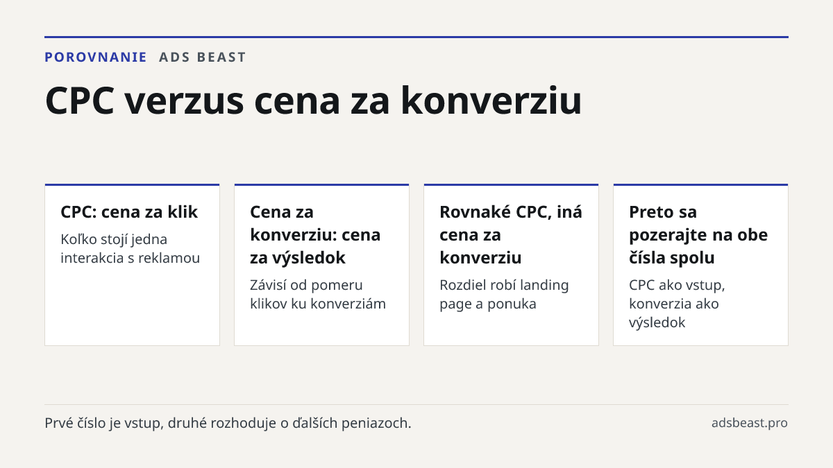 CPC verzus cena za konverziu. CPC: cena za klik: Koľko stojí jedna interakcia s reklamou; Cena za konverziu: cena za výsledok: Závisí od pomeru klikov ku konverziám; Rovnaké CPC, iná cena za konverziu: Rozdiel robí landing page a ponuka; Preto sa pozerajte na obe čísla spolu: CPC ako vstup, konverzi
