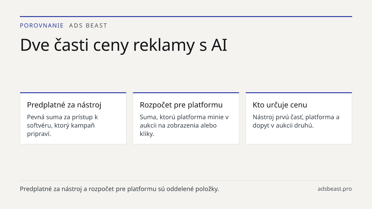 Dve časti ceny reklamy s AI. Predplatné za nástroj: Pevná suma za prístup k softvéru, ktorý kampaň pripraví.; Rozpočet pre platformu: Suma, ktorú platforma minie v aukcii na zobrazenia alebo kliky.; Kto určuje cenu: Nástroj prvú časť, platforma a dopyt v aukcii druhú.
