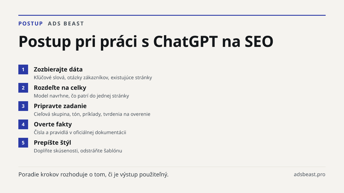 Postup pri práci s ChatGPT na SEO. Zozbierajte dáta: Kľúčové slová, otázky zákazníkov, existujúce stránky; Rozdeľte na celky: Model navrhne, čo patrí do jednej stránky; Pripravte zadanie: Cieľová skupina, tón, príklady, tvrdenia na overenie; Overte fakty: Čísla a pravidlá v oficiálnej dokumentácii; 