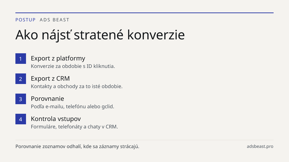 Ako nájsť stratené konverzie. Export z platformy: Konverzie za obdobie s ID kliknutia.; Export z CRM: Kontakty a obchody za to isté obdobie.; Porovnanie: Podľa e-mailu, telefónu alebo gclid.; Kontrola vstupov: Formuláre, telefonáty a chaty v CRM.