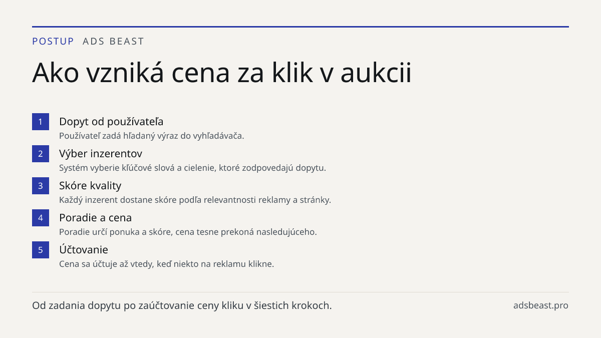 Ako vzniká cena za klik v aukcii. Dopyt od používateľa: Používateľ zadá hľadaný výraz do vyhľadávača.; Výber inzerentov: Systém vyberie kľúčové slová a cielenie, ktoré zodpovedajú dopytu.; Skóre kvality: Každý inzerent dostane skóre podľa relevantnosti reklamy a stránky.; Poradie a cena: Poradie urč