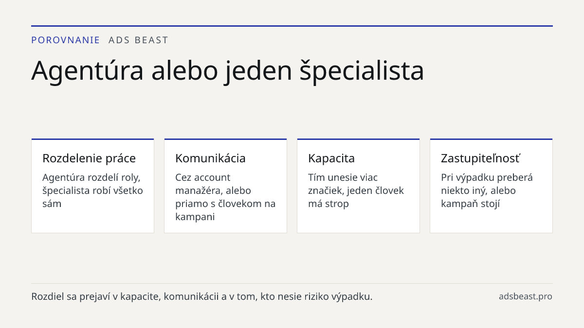 Agentúra alebo jeden špecialista. Rozdelenie práce: Agentúra rozdelí roly, špecialista robí všetko sám; Komunikácia: Cez account manažéra, alebo priamo s človekom na kampani; Kapacita: Tím unesie viac značiek, jeden človek má strop; Zastupiteľnosť: Pri výpadku preberá niekto iný, alebo kampaň stojí;