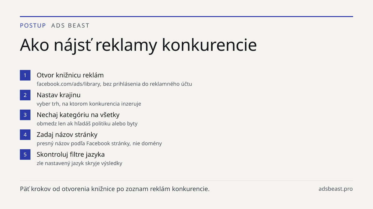 Ako nájsť reklamy konkurencie. Otvor knižnicu reklám: facebook.com/ads/library, bez prihlásenia do reklamného účtu; Nastav krajinu: vyber trh, na ktorom konkurencia inzeruje; Nechaj kategóriu na všetky: obmedz len ak hľadáš politiku alebo byty; Zadaj názov stránky: presný názov podľa Facebook stránk