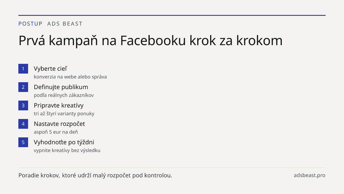 Prvá kampaň na Facebooku krok za krokom. Vyberte cieľ: konverzia na webe alebo správa; Definujte publikum: podľa reálnych zákazníkov; Pripravte kreatívy: tri až štyri varianty ponuky; Nastavte rozpočet: aspoň 5 eur na deň; Vyhodnoťte po týždni: vypnite kreatívy bez výsledku