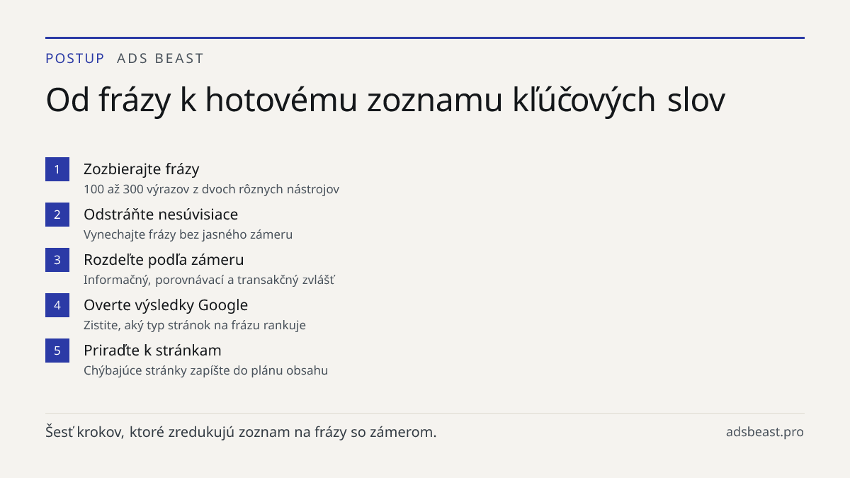 Od frázy k hotovému zoznamu kľúčových slov. Zozbierajte frázy: 100 až 300 výrazov z dvoch rôznych nástrojov; Odstráňte nesúvisiace: Vynechajte frázy bez jasného zámeru; Rozdeľte podľa zámeru: Informačný, porovnávací a transakčný zvlášť; Overte výsledky Google: Zistite, aký typ stránok na frázu ranku