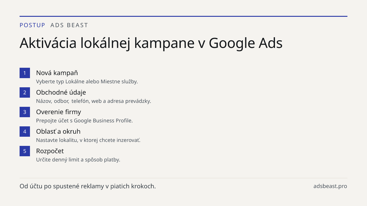 Aktivácia lokálnej kampane v Google Ads. Nová kampaň: Vyberte typ Lokálne alebo Miestne služby.; Obchodné údaje: Názov, odbor, telefón, web a adresa prevádzky.; Overenie firmy: Prepojte účet s Google Business Profile.; Oblasť a okruh: Nastavte lokalitu, v ktorej chcete inzerovať.; Rozpočet: Určite d