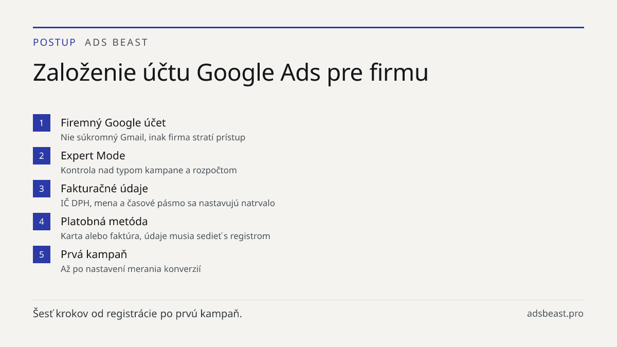 Založenie účtu Google Ads pre firmu. Firemný Google účet: Nie súkromný Gmail, inak firma stratí prístup; Expert Mode: Kontrola nad typom kampane a rozpočtom; Fakturačné údaje: IČ DPH, mena a časové pásmo sa nastavujú natrvalo; Platobná metóda: Karta alebo faktúra, údaje musia sedieť s registrom; Prv