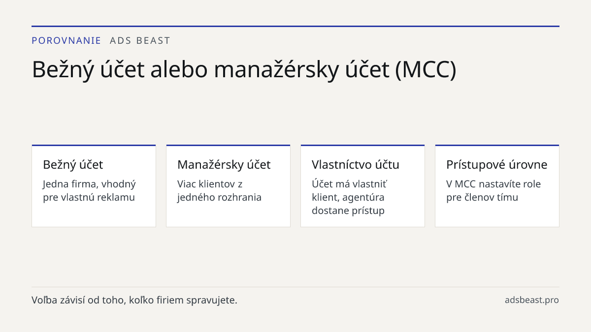 Bežný účet alebo manažérsky účet (MCC). Bežný účet: Jedna firma, vhodný pre vlastnú reklamu; Manažérsky účet: Viac klientov z jedného rozhrania; Vlastníctvo účtu: Účet má vlastniť klient, agentúra dostane prístup; Prístupové úrovne: V MCC nastavíte role pre členov tímu