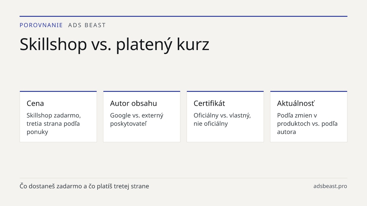 Skillshop vs. platený kurz. Cena: Skillshop zadarmo, tretia strana podľa ponuky; Autor obsahu: Google vs. externý poskytovateľ; Certifikát: Oficiálny vs. vlastný, nie oficiálny; Aktuálnosť: Podľa zmien v produktoch vs. podľa autora