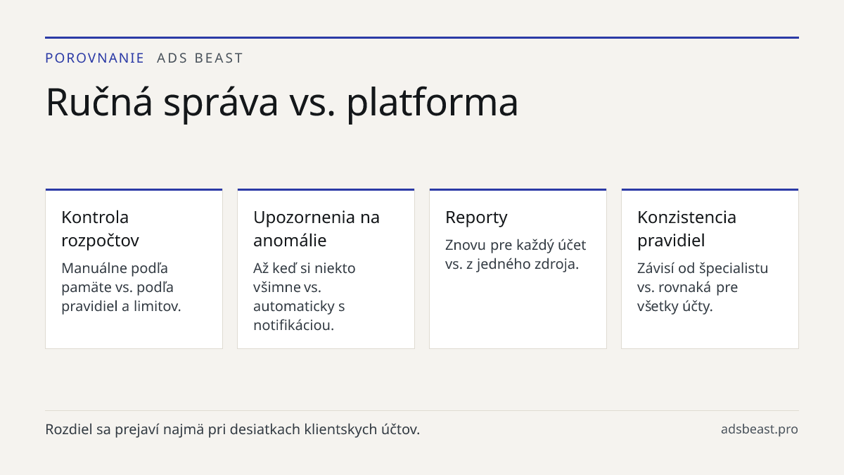 Ručná správa vs. platforma. Kontrola rozpočtov: Manuálne podľa pamäte vs. podľa pravidiel a limitov.; Upozornenia na anomálie: Až keď si niekto všimne vs. automaticky s notifikáciou.; Reporty: Znovu pre každý účet vs. z jedného zdroja.; Konzistencia pravidiel: Závisí od špecialistu vs. rovnaká pre v