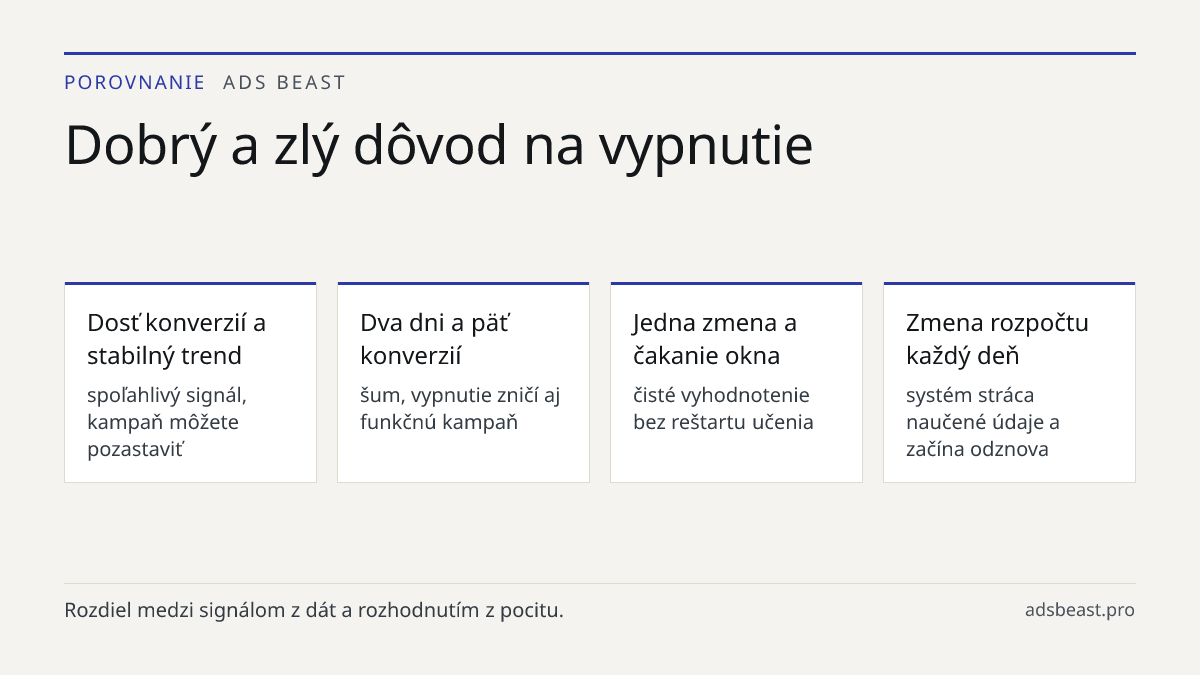 Dobrý a zlý dôvod na vypnutie. Dosť konverzií a stabilný trend: spoľahlivý signál, kampaň môžete pozastaviť; Dva dni a päť konverzií: šum, vypnutie zničí aj funkčnú kampaň; Jedna zmena a čakanie okna: čisté vyhodnotenie bez reštartu učenia; Zmena rozpočtu každý deň: systém stráca naučené údaje a zač