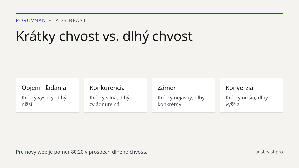 Krátky chvost vs. dlhý chvost. Objem hľadania: Krátky vysoký, dlhý nižší; Konkurencia: Krátky silná, dlhý zvládnuteľná; Zámer: Krátky nejasný, dlhý konkrétny; Konverzia: Krátky nižšia, dlhý vyššia; Šanca na pozíciu: Krátky malá, dlhý reálna