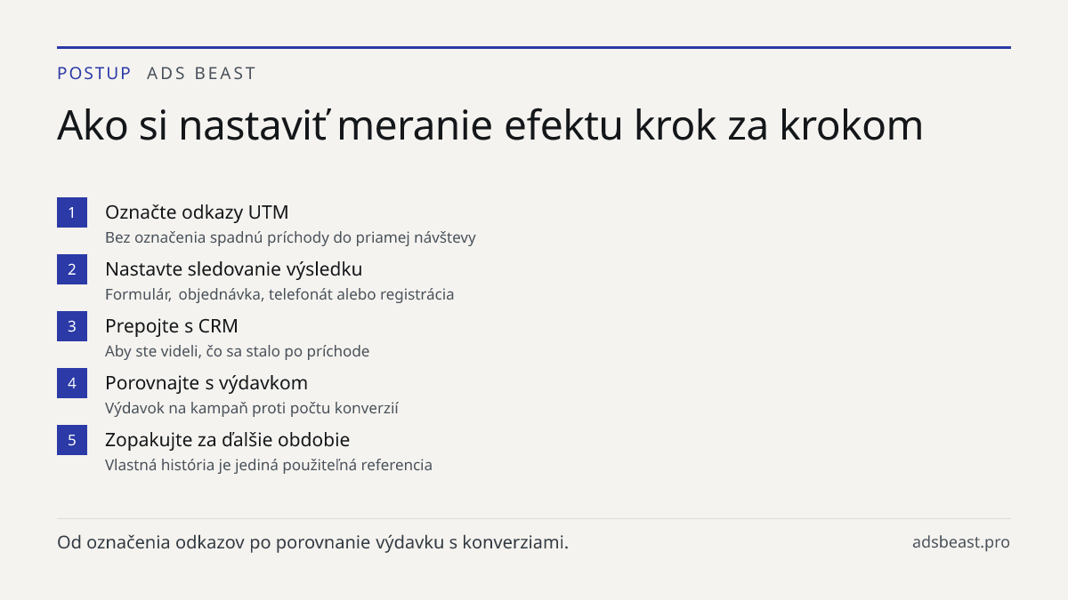 Ako si nastaviť meranie efektu krok za krokom. Označte odkazy UTM: Bez označenia spadnú príchody do priamej návštevy; Nastavte sledovanie výsledku: Formulár, objednávka, telefonát alebo registrácia; Prepojte s CRM: Aby ste videli, čo sa stalo po príchode; Porovnajte s výdavkom: Výdavok na kampaň pro