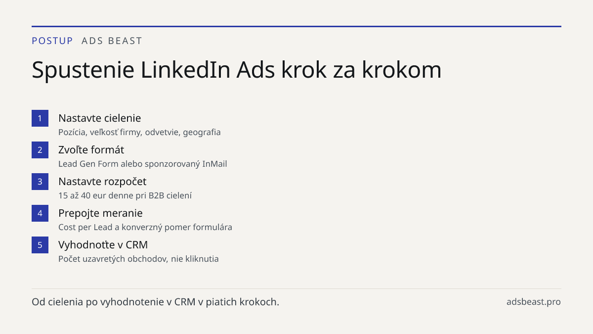 Spustenie LinkedIn Ads krok za krokom. Nastavte cielenie: Pozícia, veľkosť firmy, odvetvie, geografia; Zvoľte formát: Lead Gen Form alebo sponzorovaný InMail; Nastavte rozpočet: 15 až 40 eur denne pri B2B cielení; Prepojte meranie: Cost per Lead a konverzný pomer formulára; Vyhodnoťte v CRM: Počet u