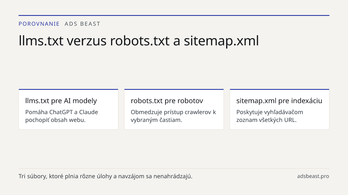 llms.txt verzus robots.txt a sitemap.xml. llms.txt pre AI modely: Pomáha ChatGPT a Claude pochopiť obsah webu.; robots.txt pre robotov: Obmedzuje prístup crawlerov k vybraným častiam.; sitemap.xml pre indexáciu: Poskytuje vyhľadávačom zoznam všetkých URL.