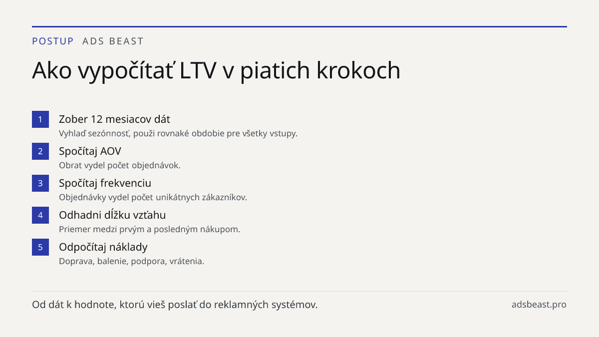 Ako vypočítať LTV v piatich krokoch. Zober 12 mesiacov dát: Vyhlaď sezónnosť, použi rovnaké obdobie pre všetky vstupy.; Spočítaj AOV: Obrat vydel počet objednávok.; Spočítaj frekvenciu: Objednávky vydel počet unikátnych zákazníkov.; Odhadni dĺžku vzťahu: Priemer medzi prvým a posledným nákupom.; Odp