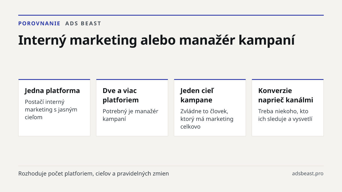 Interný marketing alebo manažér kampaní. Jedna platforma: Postačí interný marketing s jasným cieľom; Dve a viac platforiem: Potrebný je manažér kampaní; Jeden cieľ kampane: Zvládne to človek, ktorý má marketing celkovo; Konverzie naprieč kanálmi: Treba niekoho, kto ich sleduje a vysvetlí