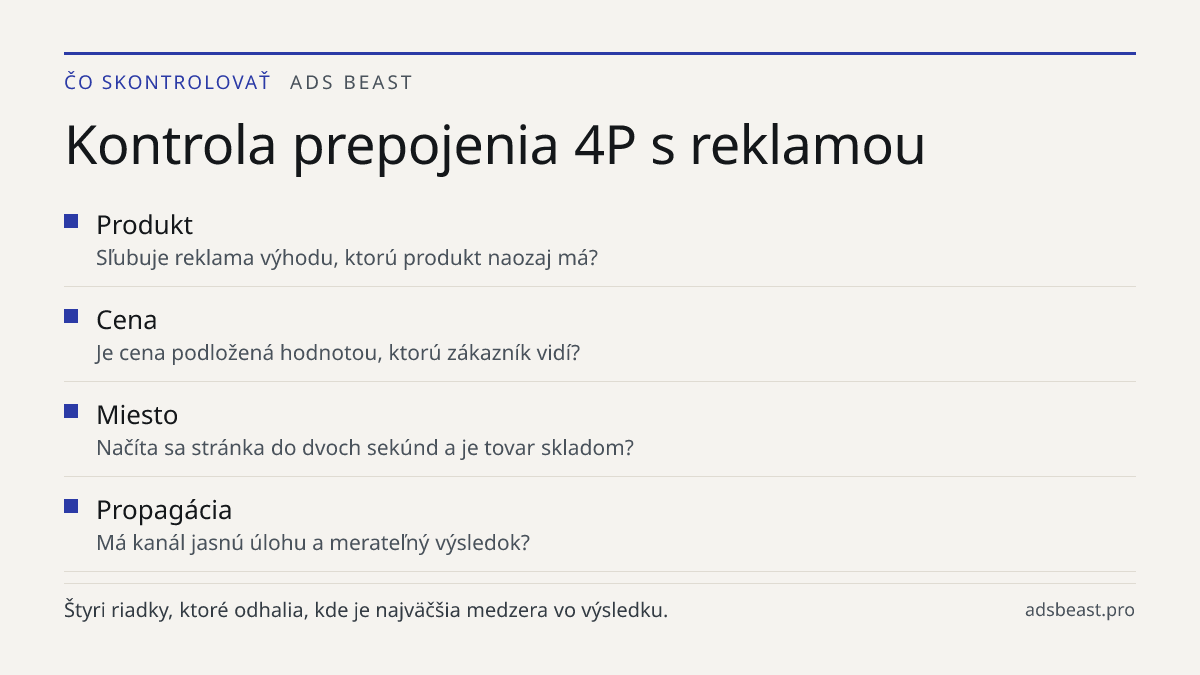 Kontrola prepojenia 4P s reklamou. Produkt: Sľubuje reklama výhodu, ktorú produkt naozaj má?; Cena: Je cena podložená hodnotou, ktorú zákazník vidí?; Miesto: Načíta sa stránka do dvoch sekúnd a je tovar skladom?; Propagácia: Má kanál jasnú úlohu a merateľný výsledok?