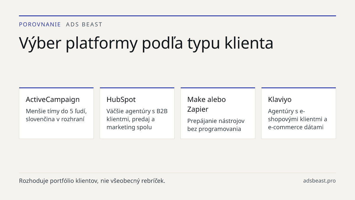 Výber platformy podľa typu klienta. ActiveCampaign: Menšie tímy do 5 ľudí, slovenčina v rozhraní; HubSpot: Väčšie agentúry s B2B klientmi, predaj a marketing spolu; Make alebo Zapier: Prepájanie nástrojov bez programovania; Klaviyo: Agentúry s e-shopovými klientmi a e-commerce dátami