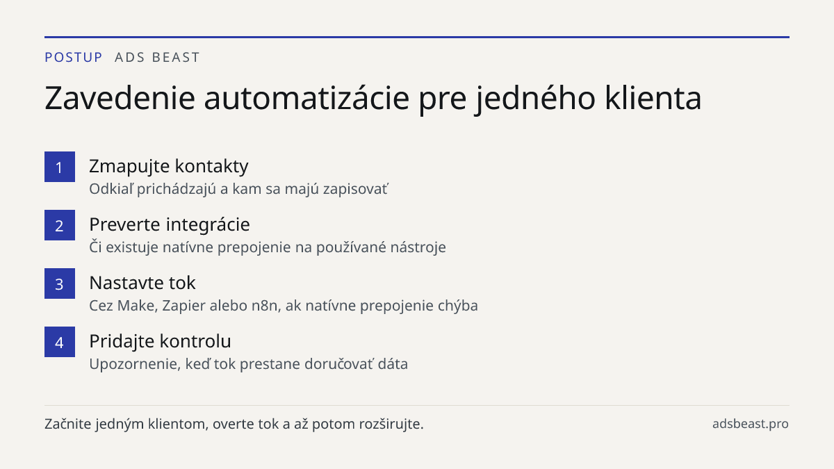 Zavedenie automatizácie pre jedného klienta. Zmapujte kontakty: Odkiaľ prichádzajú a kam sa majú zapisovať; Preverte integrácie: Či existuje natívne prepojenie na používané nástroje; Nastavte tok: Cez Make, Zapier alebo n8n, ak natívne prepojenie chýba; Pridajte kontrolu: Upozornenie, keď tok presta