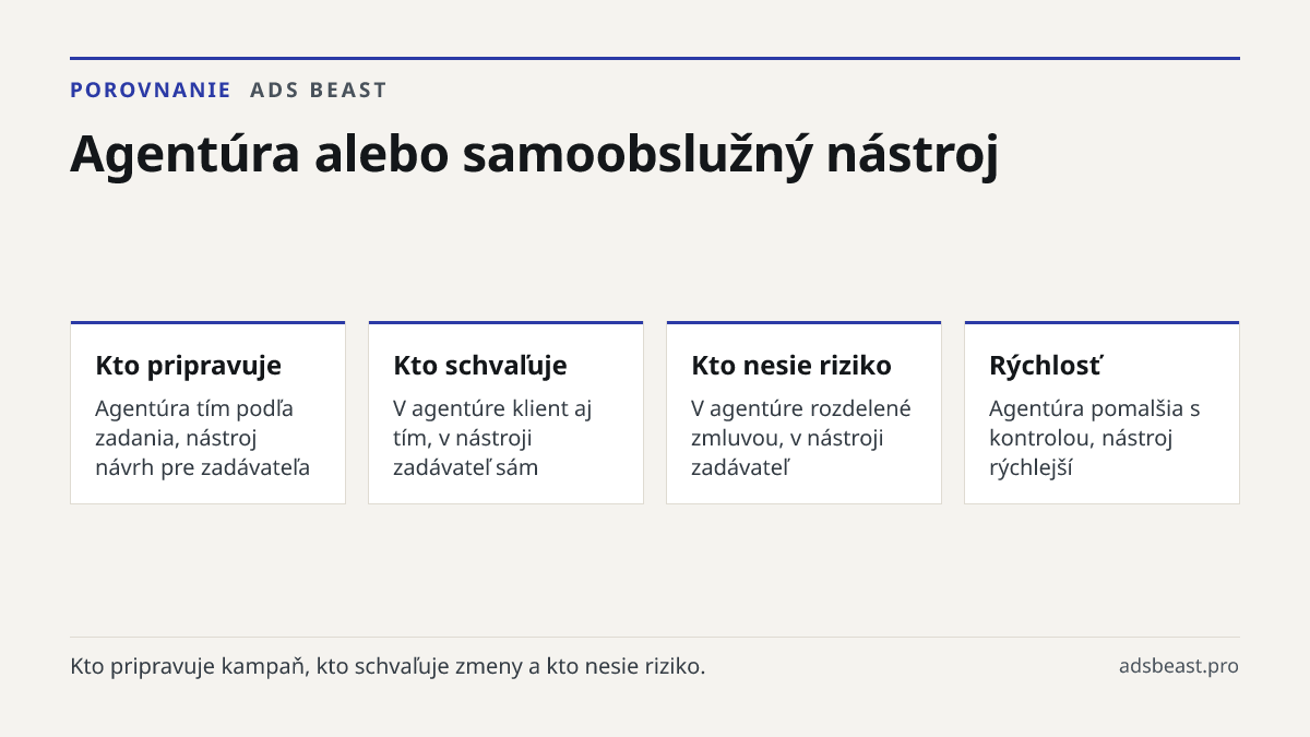 Agentúra alebo samoobslužný nástroj. Kto pripravuje: Agentúra tím podľa zadania, nástroj návrh pre zadávateľa; Kto schvaľuje: V agentúre klient aj tím, v nástroji zadávateľ sám; Kto nesie riziko: V agentúre rozdelené zmluvou, v nástroji zadávateľ; Rýchlosť: Agentúra pomalšia s kontrolou, nástroj rýc