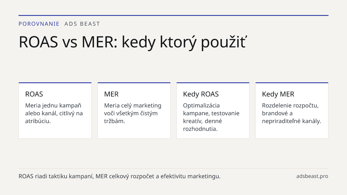 ROAS vs MER: kedy ktorý použiť. ROAS: Meria jednu kampaň alebo kanál, citlivý na atribúciu.; MER: Meria celý marketing voči všetkým čistým tržbám.; Kedy ROAS: Optimalizácia kampane, testovanie kreatív, denné rozhodnutia.; Kedy MER: Rozdelenie rozpočtu, brandové a nepriraditeľné kanály.; Rozchod číse