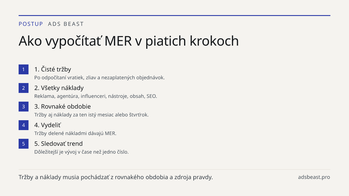 Ako vypočítať MER v piatich krokoch. 1. Čisté tržby: Po odpočítaní vratiek, zliav a nezaplatených objednávok.; 2. Všetky náklady: Reklama, agentúra, influenceri, nástroje, obsah, SEO.; 3. Rovnaké obdobie: Tržby aj náklady za ten istý mesiac alebo štvrťrok.; 4. Vydeliť: Tržby delené nákladmi dávajú M
