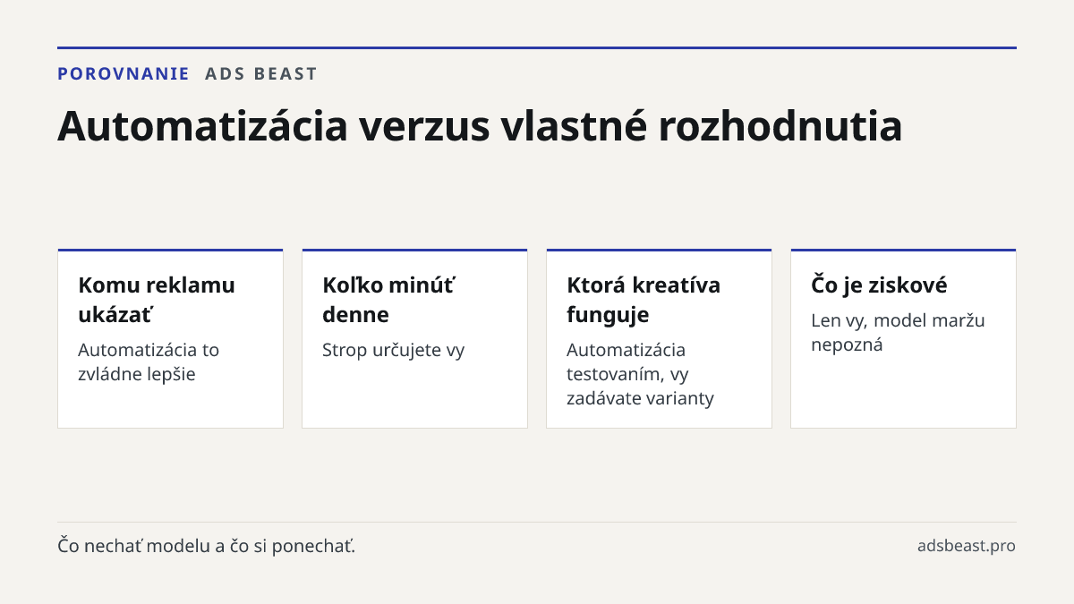 Automatizácia verzus vlastné rozhodnutia. Komu reklamu ukázať: Automatizácia to zvládne lepšie; Koľko minúť denne: Strop určujete vy; Ktorá kreatíva funguje: Automatizácia testovaním, vy zadávate varianty; Čo je ziskové: Len vy, model maržu nepozná