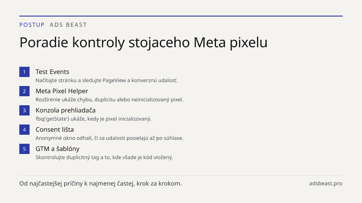 Poradie kontroly stojaceho Meta pixelu. Test Events: Načítajte stránku a sledujte PageView a konverznú udalosť.; Meta Pixel Helper: Rozšírenie ukáže chybu, duplicitu alebo neinicializovaný pixel.; Konzola prehliadača: fbq('getState') ukáže, kedy je pixel inicializovaný.; Consent lišta: Anonymné okno