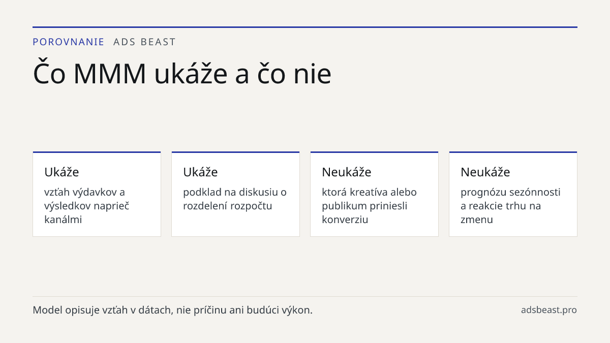 Čo MMM ukáže a čo nie. Ukáže: vzťah výdavkov a výsledkov naprieč kanálmi; Ukáže: podklad na diskusiu o rozdelení rozpočtu; Neukáže: ktorá kreatíva alebo publikum priniesli konverziu; Neukáže: prognózu sezónnosti a reakcie trhu na zmenu