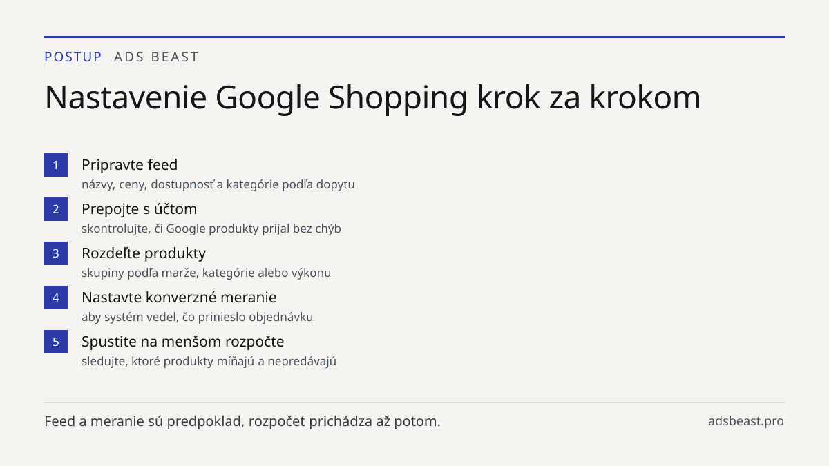 Nastavenie Google Shopping krok za krokom. Pripravte feed: názvy, ceny, dostupnosť a kategórie podľa dopytu; Prepojte s účtom: skontrolujte, či Google produkty prijal bez chýb; Rozdeľte produkty: skupiny podľa marže, kategórie alebo výkonu; Nastavte konverzné meranie: aby systém vedel, čo prinieslo 