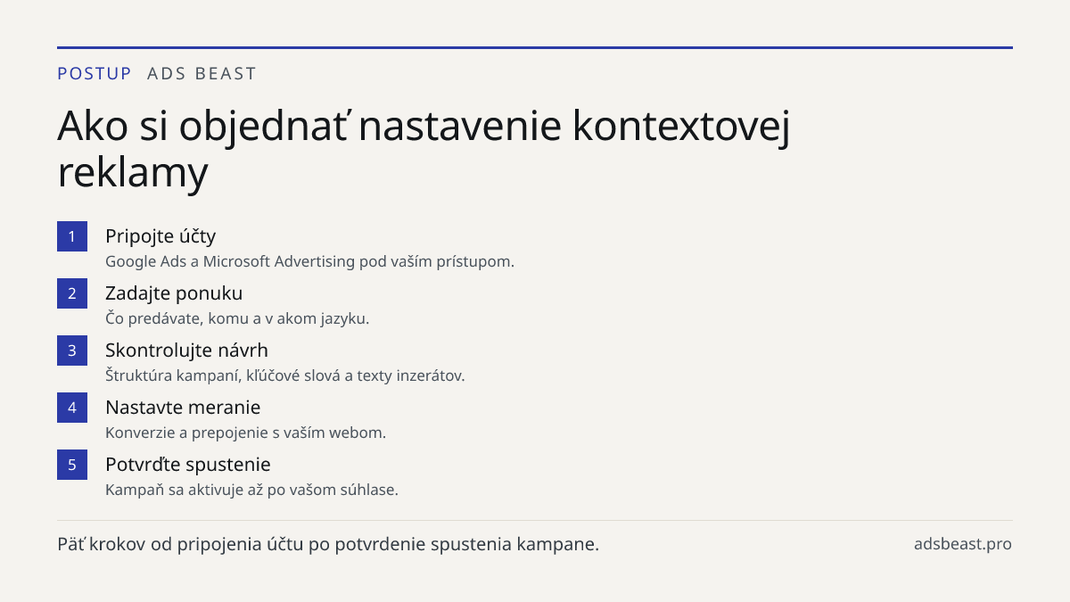 Ako si objednať nastavenie kontextovej reklamy. Pripojte účty: Google Ads a Microsoft Advertising pod vaším prístupom.; Zadajte ponuku: Čo predávate, komu a v akom jazyku.; Skontrolujte návrh: Štruktúra kampaní, kľúčové slová a texty inzerátov.; Nastavte meranie: Konverzie a prepojenie s vaším webom