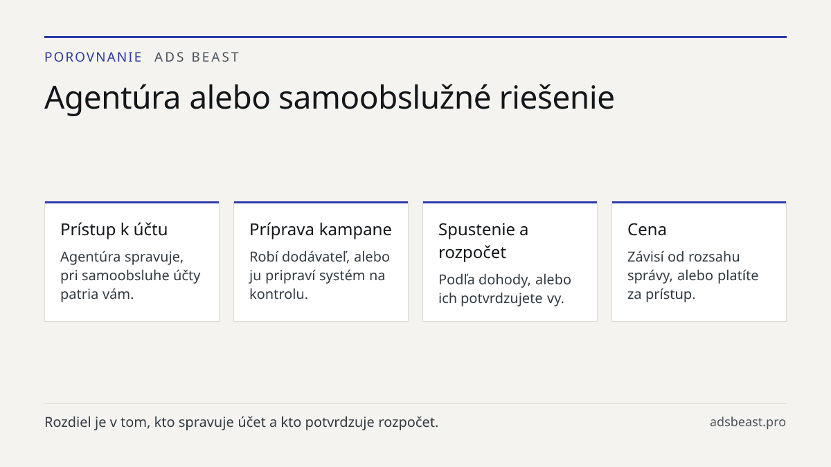 Agentúra alebo samoobslužné riešenie. Prístup k účtu: Agentúra spravuje, pri samoobsluhe účty patria vám.; Príprava kampane: Robí dodávateľ, alebo ju pripraví systém na kontrolu.; Spustenie a rozpočet: Podľa dohody, alebo ich potvrdzujete vy.; Cena: Závisí od rozsahu správy, alebo platíte za prístup