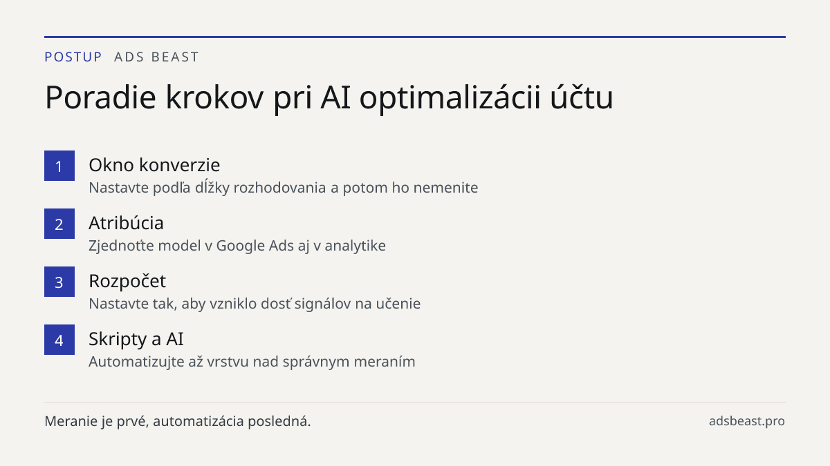 Poradie krokov pri AI optimalizácii účtu. Okno konverzie: Nastavte podľa dĺžky rozhodovania a potom ho nemenite; Atribúcia: Zjednoťte model v Google Ads aj v analytike; Rozpočet: Nastavte tak, aby vzniklo dosť signálov na učenie; Skripty a AI: Automatizujte až vrstvu nad správnym meraním