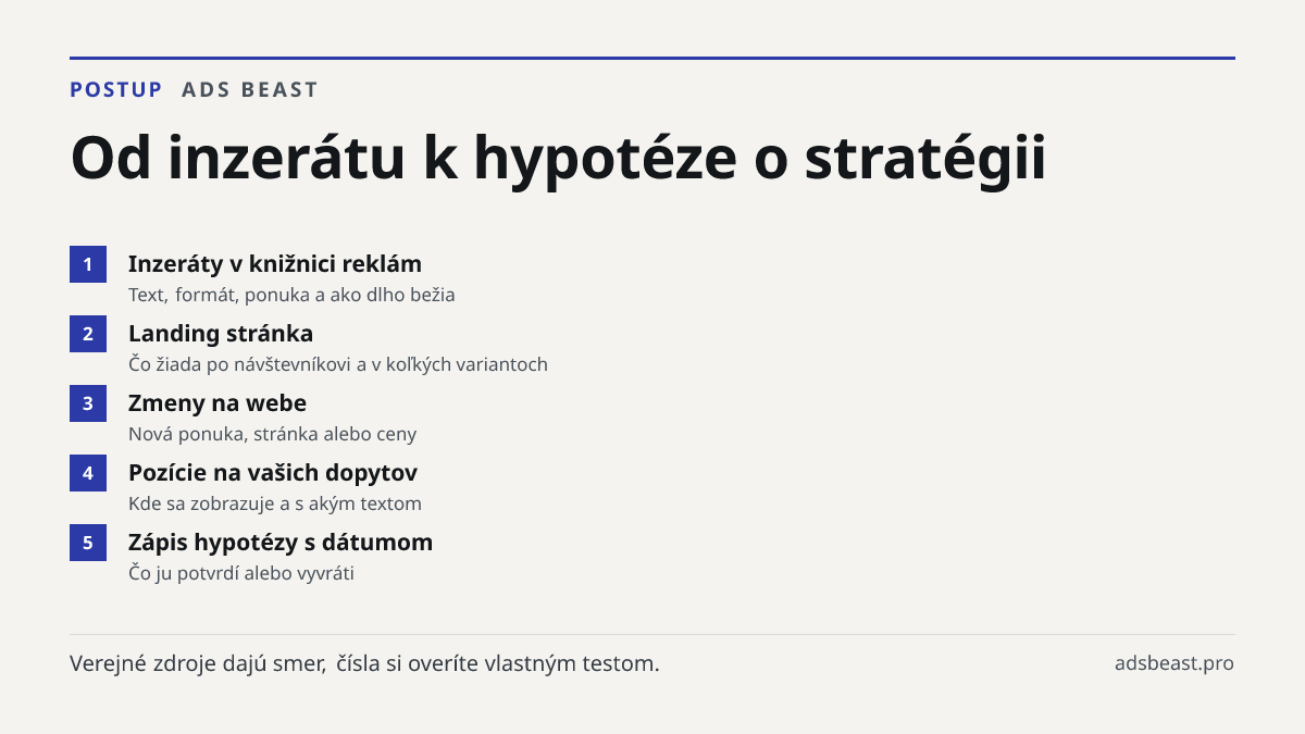 Od inzerátu k hypotéze o stratégii. Inzeráty v knižnici reklám: Text, formát, ponuka a ako dlho bežia; Landing stránka: Čo žiada po návštevníkovi a v koľkých variantoch; Zmeny na webe: Nová ponuka, stránka alebo ceny; Pozície na vašich dopytov: Kde sa zobrazuje a s akým textom; Zápis hypotézy s dátu