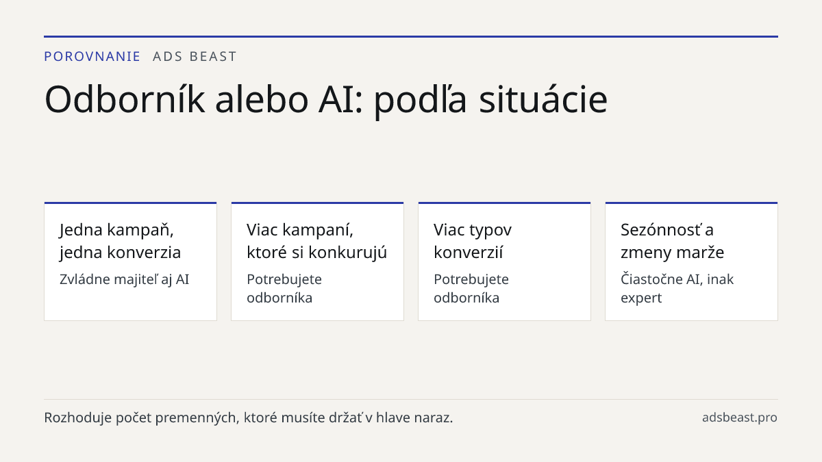 Odborník alebo AI: podľa situácie. Jedna kampaň, jedna konverzia: Zvládne majiteľ aj AI; Viac kampaní, ktoré si konkurujú: Potrebujete odborníka; Viac typov konverzií: Potrebujete odborníka; Sezónnosť a zmeny marže: Čiastočne AI, inak expert