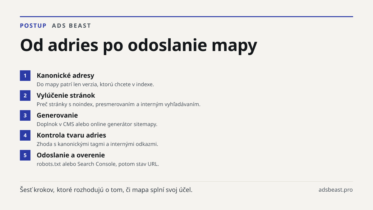 Od adries po odoslanie mapy. Kanonické adresy: Do mapy patrí len verzia, ktorú chcete v indexe.; Vylúčenie stránok: Preč stránky s noindex, presmerovaním a interným vyhľadávaním.; Generovanie: Doplnok v CMS alebo online generátor sitemapy.; Kontrola tvaru adries: Zhoda s kanonickými tagmi a interným