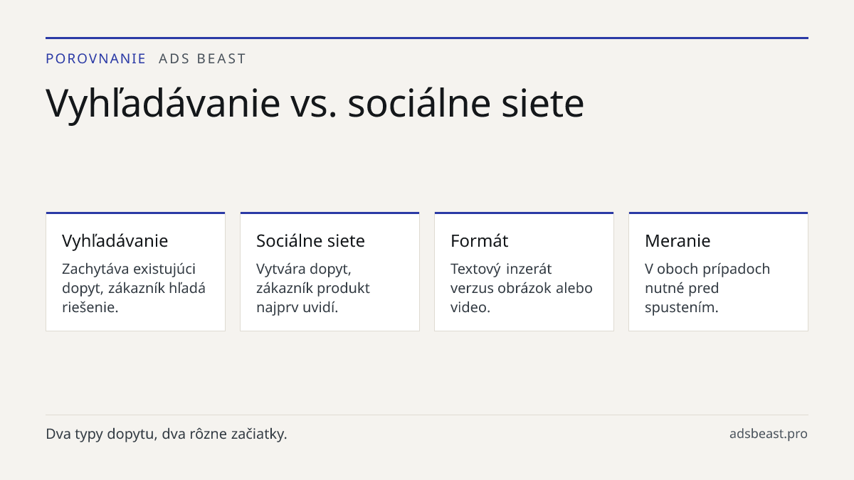 Vyhľadávanie vs. sociálne siete. Vyhľadávanie: Zachytáva existujúci dopyt, zákazník hľadá riešenie.; Sociálne siete: Vytvára dopyt, zákazník produkt najprv uvidí.; Formát: Textový inzerát verzus obrázok alebo video.; Meranie: V oboch prípadoch nutné pred spustením.