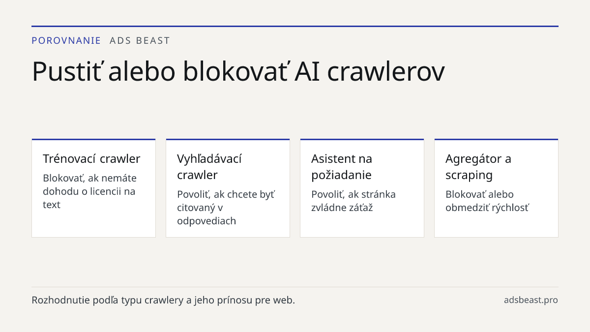 Pustiť alebo blokovať AI crawlerov. Trénovací crawler: Blokovať, ak nemáte dohodu o licencii na text; Vyhľadávací crawler: Povoliť, ak chcete byť citovaný v odpovediach; Asistent na požiadanie: Povoliť, ak stránka zvládne záťaž; Agregátor a scraping: Blokovať alebo obmedziť rýchlosť