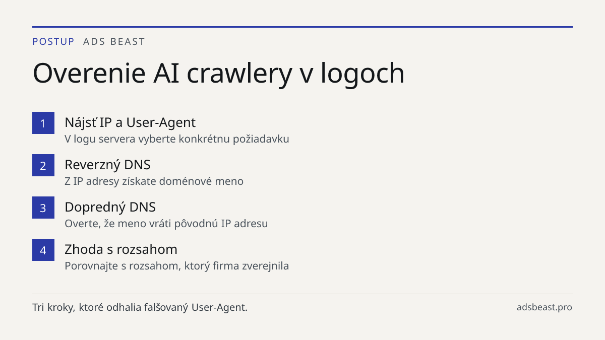 Overenie AI crawlery v logoch. Nájsť IP a User-Agent: V logu servera vyberte konkrétnu požiadavku; Reverzný DNS: Z IP adresy získate doménové meno; Dopredný DNS: Overte, že meno vráti pôvodnú IP adresu; Zhoda s rozsahom: Porovnajte s rozsahom, ktorý firma zverejnila