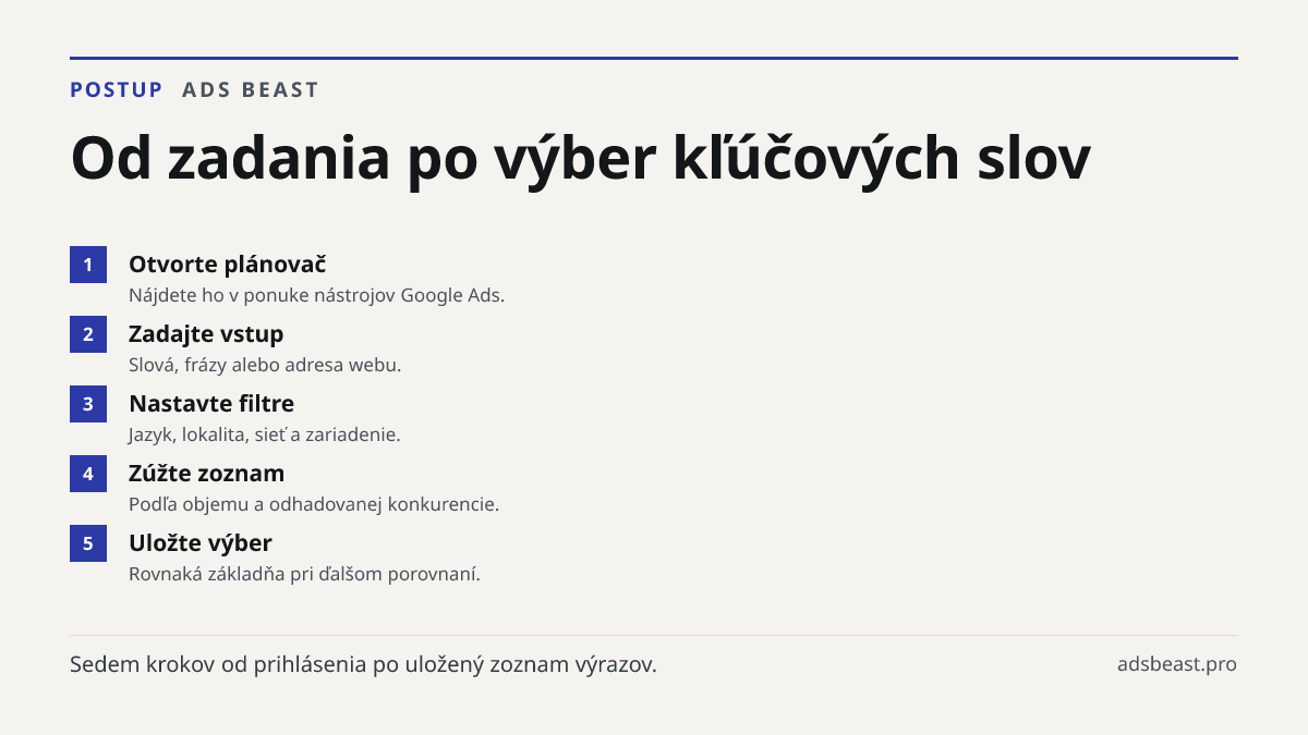 Od zadania po výber kľúčových slov. Otvorte plánovač: Nájdete ho v ponuke nástrojov Google Ads.; Zadajte vstup: Slová, frázy alebo adresa webu.; Nastavte filtre: Jazyk, lokalita, sieť a zariadenie.; Zúžte zoznam: Podľa objemu a odhadovanej konkurencie.; Uložte výber: Rovnaká základňa pri ďalšom poro