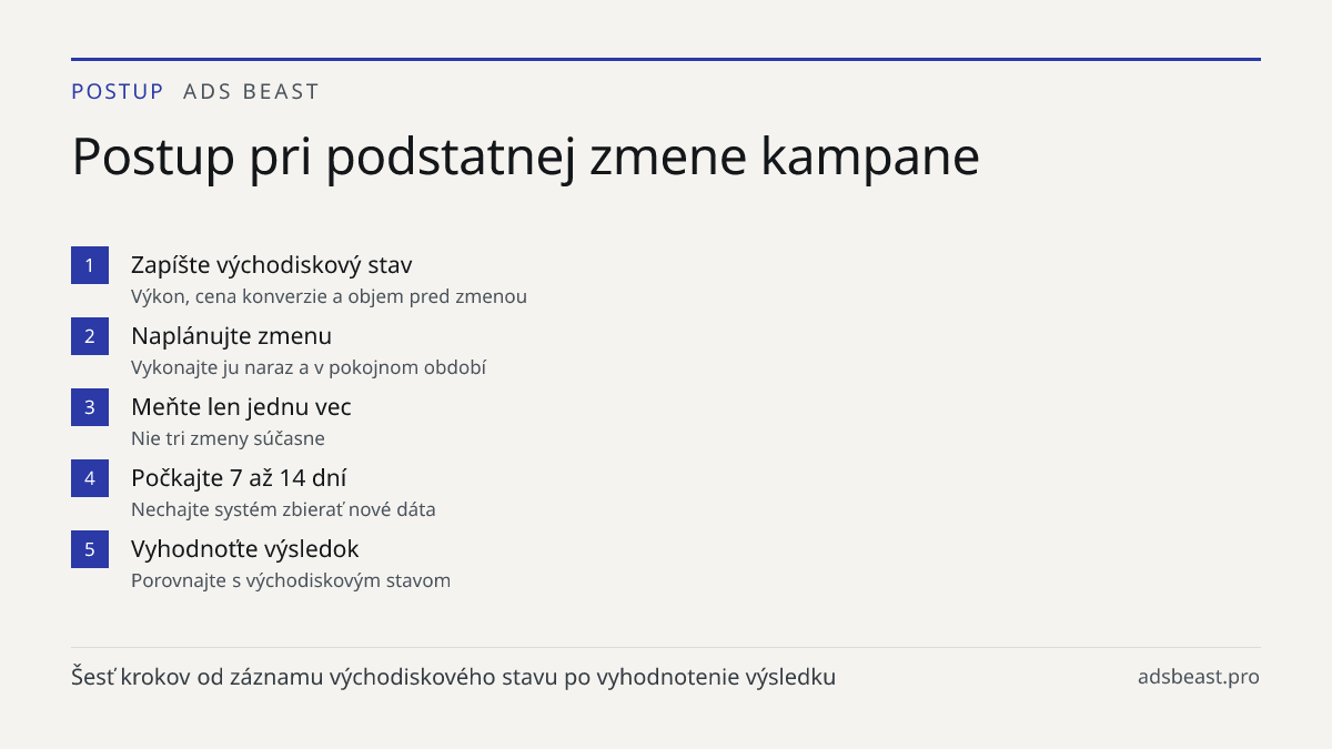Postup pri podstatnej zmene kampane. Zapíšte východiskový stav: Výkon, cena konverzie a objem pred zmenou; Naplánujte zmenu: Vykonajte ju naraz a v pokojnom období; Meňte len jednu vec: Nie tri zmeny súčasne; Počkajte 7 až 14 dní: Nechajte systém zbierať nové dáta; Vyhodnoťte výsledok: Porovnajte s 