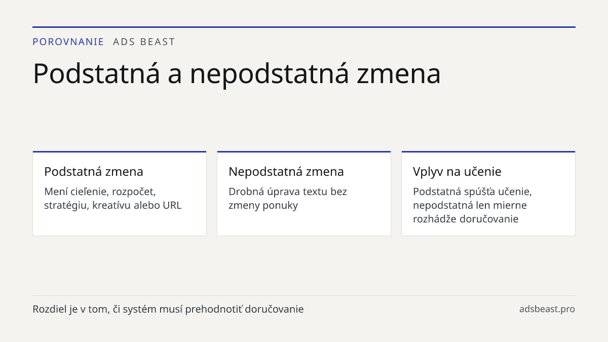 Podstatná a nepodstatná zmena. Podstatná zmena: Mení cieľenie, rozpočet, stratégiu, kreatívu alebo URL; Nepodstatná zmena: Drobná úprava textu bez zmeny ponuky; Vplyv na učenie: Podstatná spúšťa učenie, nepodstatná len mierne rozhádže doručovanie