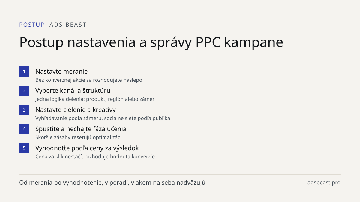 Postup nastavenia a správy PPC kampane. Nastavte meranie: Bez konverznej akcie sa rozhodujete naslepo; Vyberte kanál a štruktúru: Jedna logika delenia: produkt, región alebo zámer; Nastavte cielenie a kreatívy: Vyhľadávanie podľa zámeru, sociálne siete podľa publika; Spustite a nechajte fáza učenia: