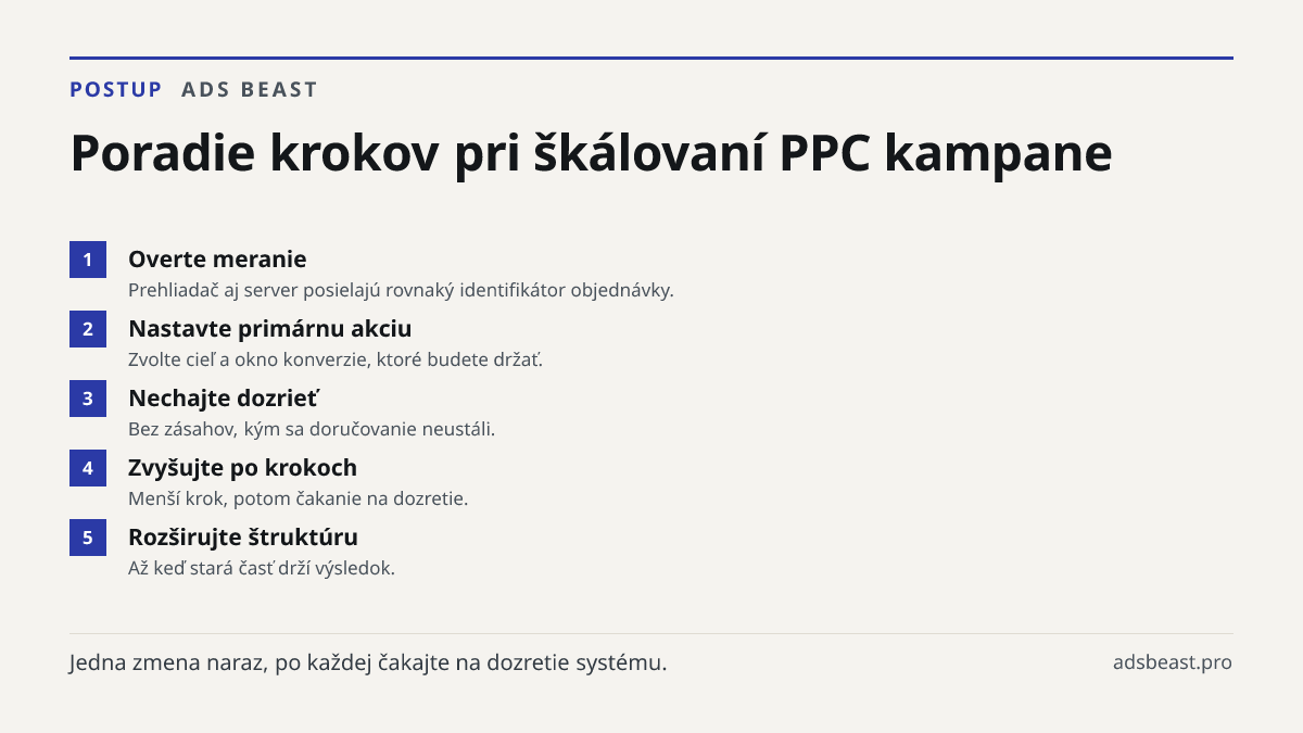 Poradie krokov pri škálovaní PPC kampane. Overte meranie: Prehliadač aj server posielajú rovnaký identifikátor objednávky.; Nastavte primárnu akciu: Zvolte cieľ a okno konverzie, ktoré budete držať.; Nechajte dozrieť: Bez zásahov, kým sa doručovanie neustáli.; Zvyšujte po krokoch: Menší krok, potom 