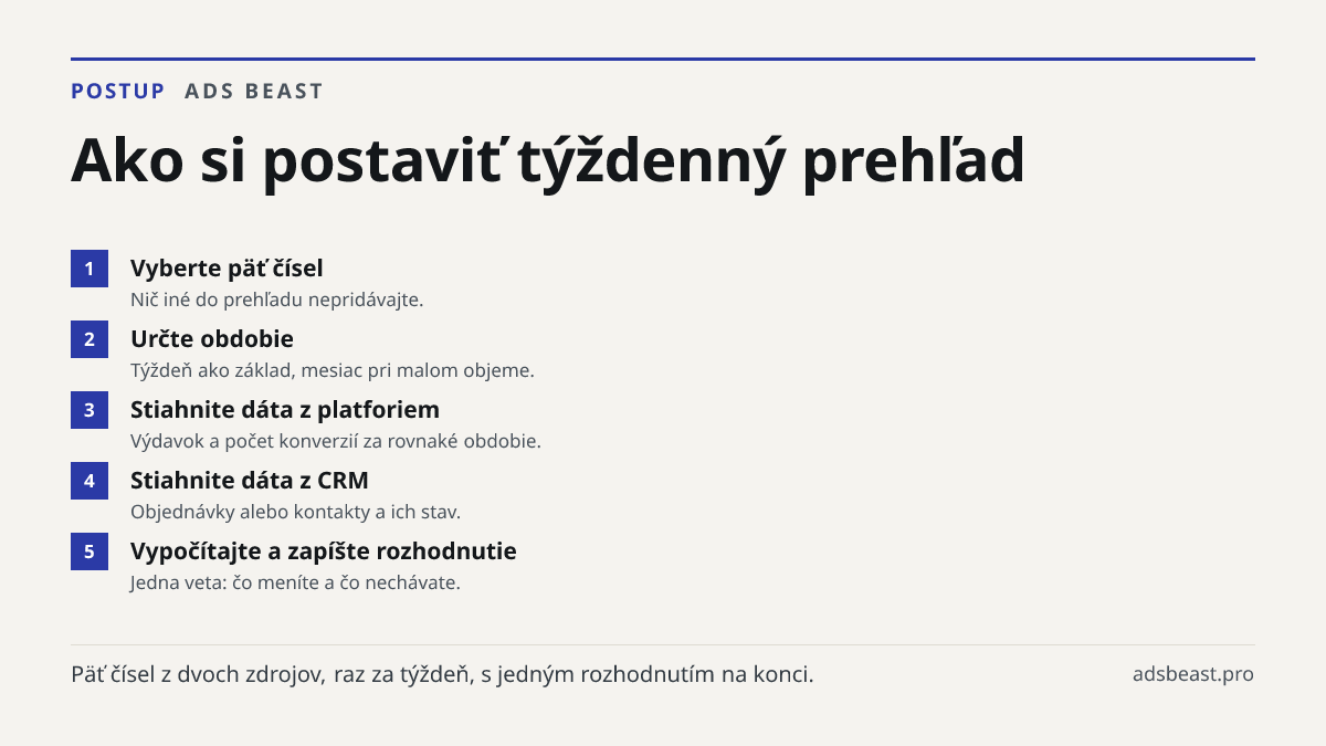 Ako si postaviť týždenný prehľad. Vyberte päť čísel: Nič iné do prehľadu nepridávajte.; Určte obdobie: Týždeň ako základ, mesiac pri malom objeme.; Stiahnite dáta z platforiem: Výdavok a počet konverzií za rovnaké obdobie.; Stiahnite dáta z CRM: Objednávky alebo kontakty a ich stav.; Vypočítajte a z