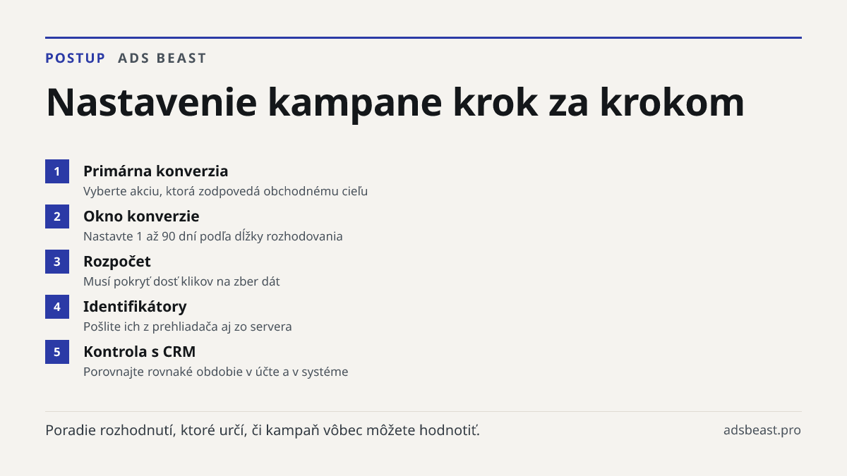 Nastavenie kampane krok za krokom. Primárna konverzia: Vyberte akciu, ktorá zodpovedá obchodnému cieľu; Okno konverzie: Nastavte 1 až 90 dní podľa dĺžky rozhodovania; Rozpočet: Musí pokryť dosť klikov na zber dát; Identifikátory: Pošlite ich z prehliadača aj zo servera; Kontrola s CRM: Porovnajte ro