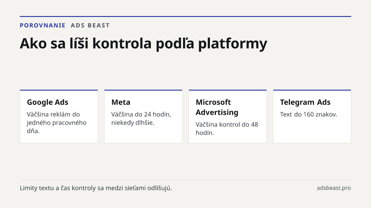 Ako sa líši kontrola podľa platformy. Google Ads: Väčšina reklám do jedného pracovného dňa.; Meta: Väčšina do 24 hodín, niekedy dlhšie.; Microsoft Advertising: Väčšina kontrol do 48 hodín.; Telegram Ads: Text do 160 znakov.