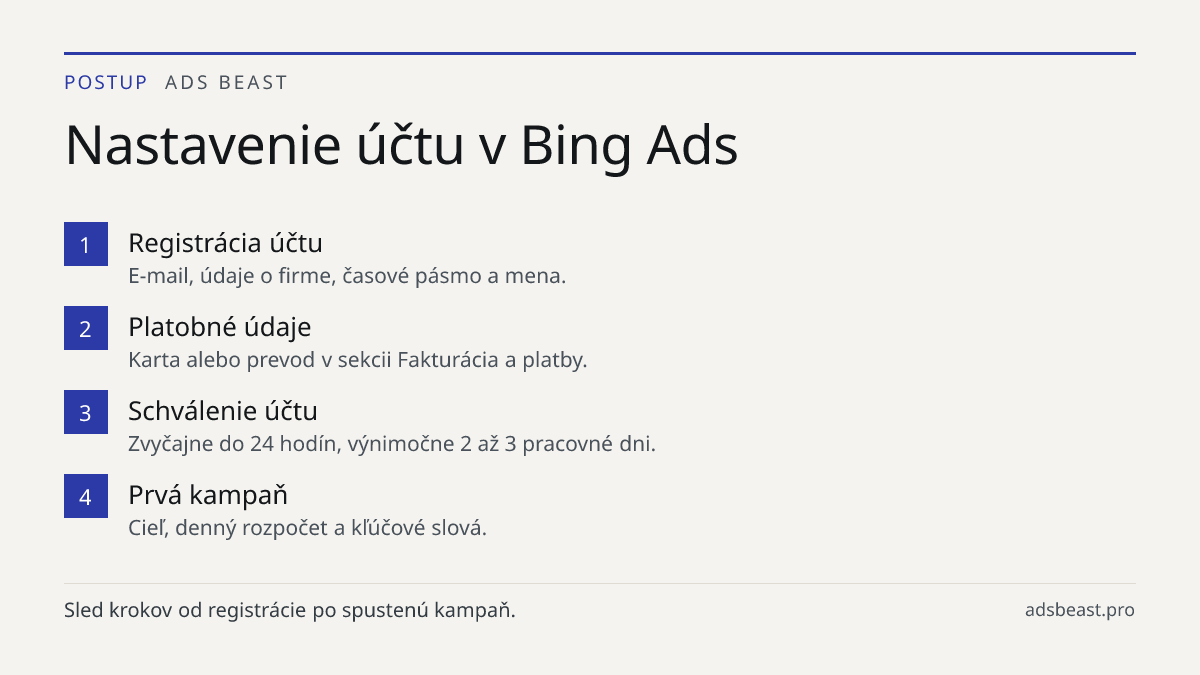 Nastavenie účtu v Bing Ads. Registrácia účtu: E-mail, údaje o firme, časové pásmo a mena.; Platobné údaje: Karta alebo prevod v sekcii Fakturácia a platby.; Schválenie účtu: Zvyčajne do 24 hodín, výnimočne 2 až 3 pracovné dni.; Prvá kampaň: Cieľ, denný rozpočet a kľúčové slová.